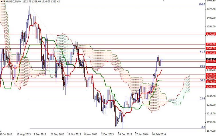 XAUUSD Daily XAUUSD Daily 22414